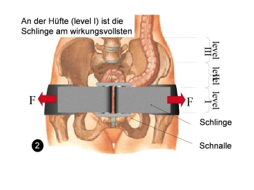 SAM Pelvic Sling II Größe M, Beckenumfang 81 - 127 cm