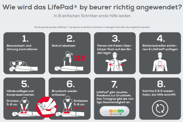 LifePad Reanimationshilfe CPR Feedback Beurer